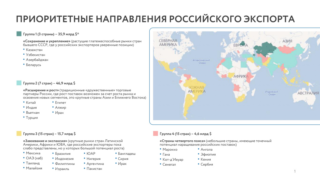 Карта_экспорта_page-0001.jpg